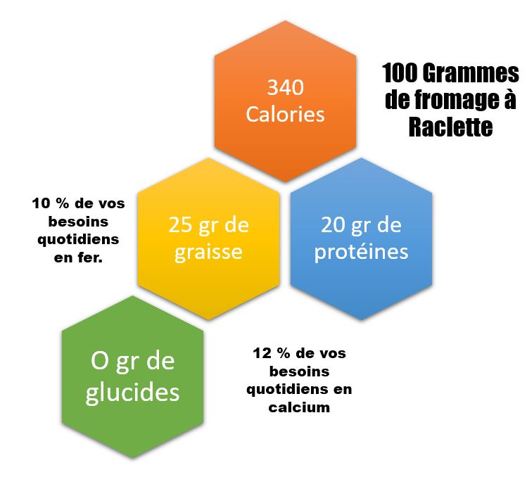 Calorie fromage a raclette